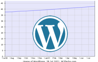 WordpressW3Techs
